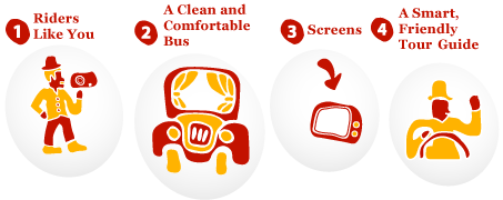 Movie Tour Infographic Movie Tour Infographic